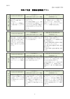 令和７年度授業改善推進プラン.pdfの4ページ目のサムネイル