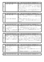 03　【高陵中】（様式1）各教科授業改善推進プラン.pdfの2ページ目のサムネイル