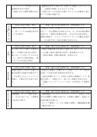 03　【高陵中】（様式1）各教科授業改善推進プラン.pdfの3ページ目のサムネイル