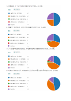 2022学校評価アンケート結果_12月.pdfの2ページ目のサムネイル