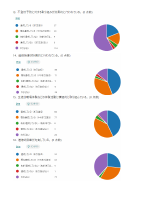 2022学校評価アンケート結果_12月.pdfの4ページ目のサムネイル