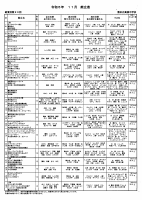 R511月献立表.pdfの1ページ目のサムネイル