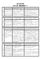 R06【高陵中】各教科授業改善推進プラン.pdfの1ページ目のサムネイル