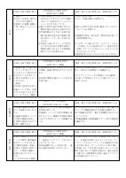 R06【高陵中】各教科授業改善推進プラン.pdfの2ページ目のサムネイル