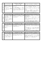 R06【高陵中】各教科授業改善推進プラン.pdfの3ページ目のサムネイル